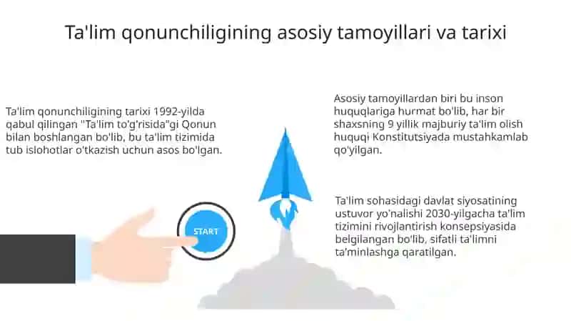 Ta'lim qonunchiligining tarixi 3