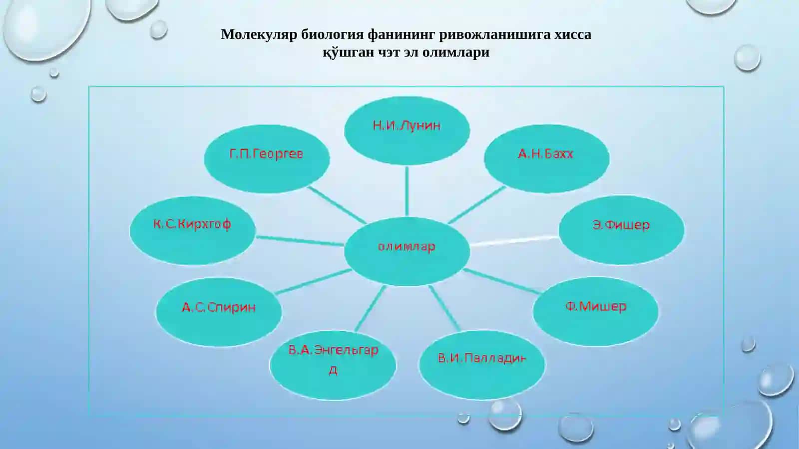 Молекуляр биология фанининг ривожланишига хисса қўшган чэт эл олимлари 3