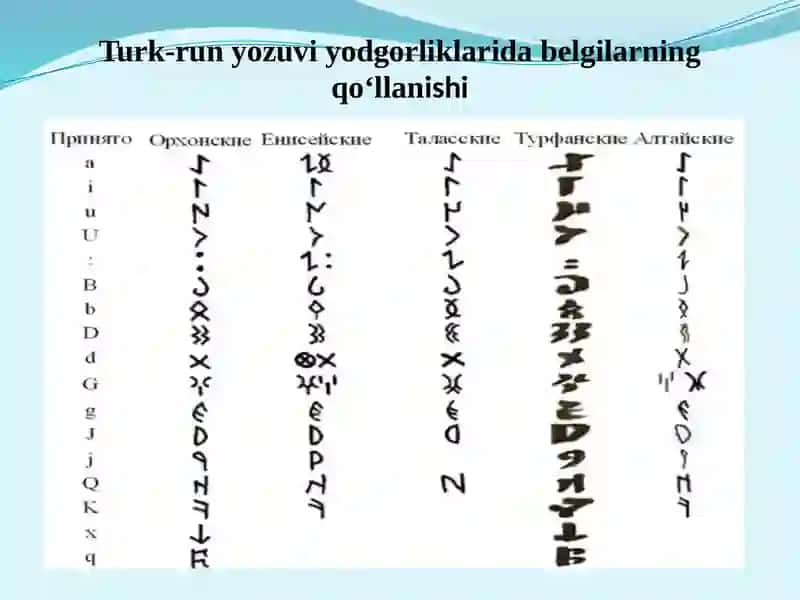 Qadimgi turkiy manbalar, ularning o‘rganilish tarixi. Qadimgi turkiy til fonetik tizimidagi o‘zgarishlar, uning harfiy ifodalari 3
