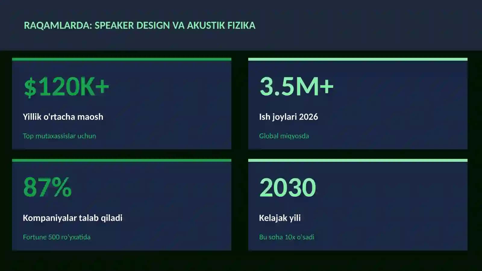 Speaker design va akustik fizika 3