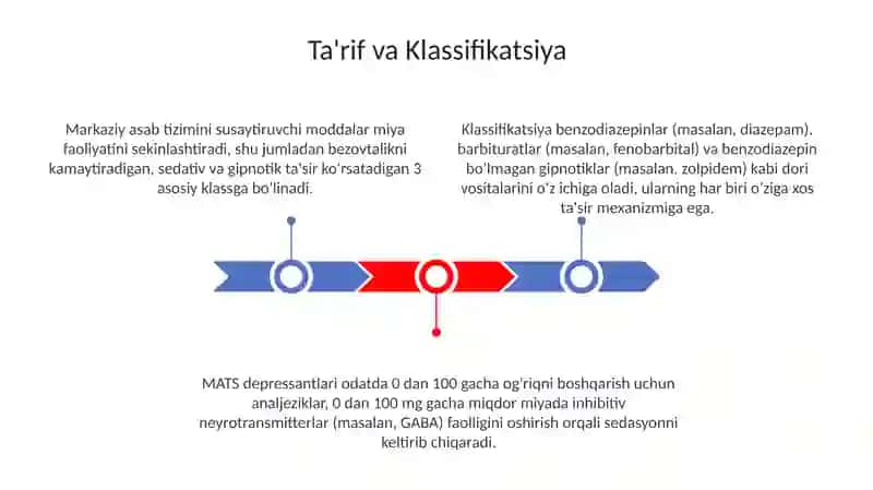 Markaziy nerv sistemasini torimizlovchilar 3