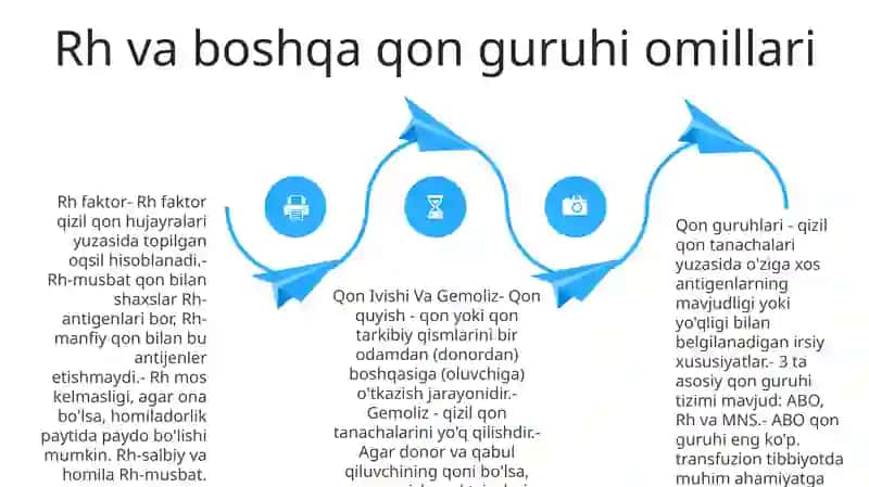 Qon Guruhlari, Qon Ivishi Va Gemoliz 3