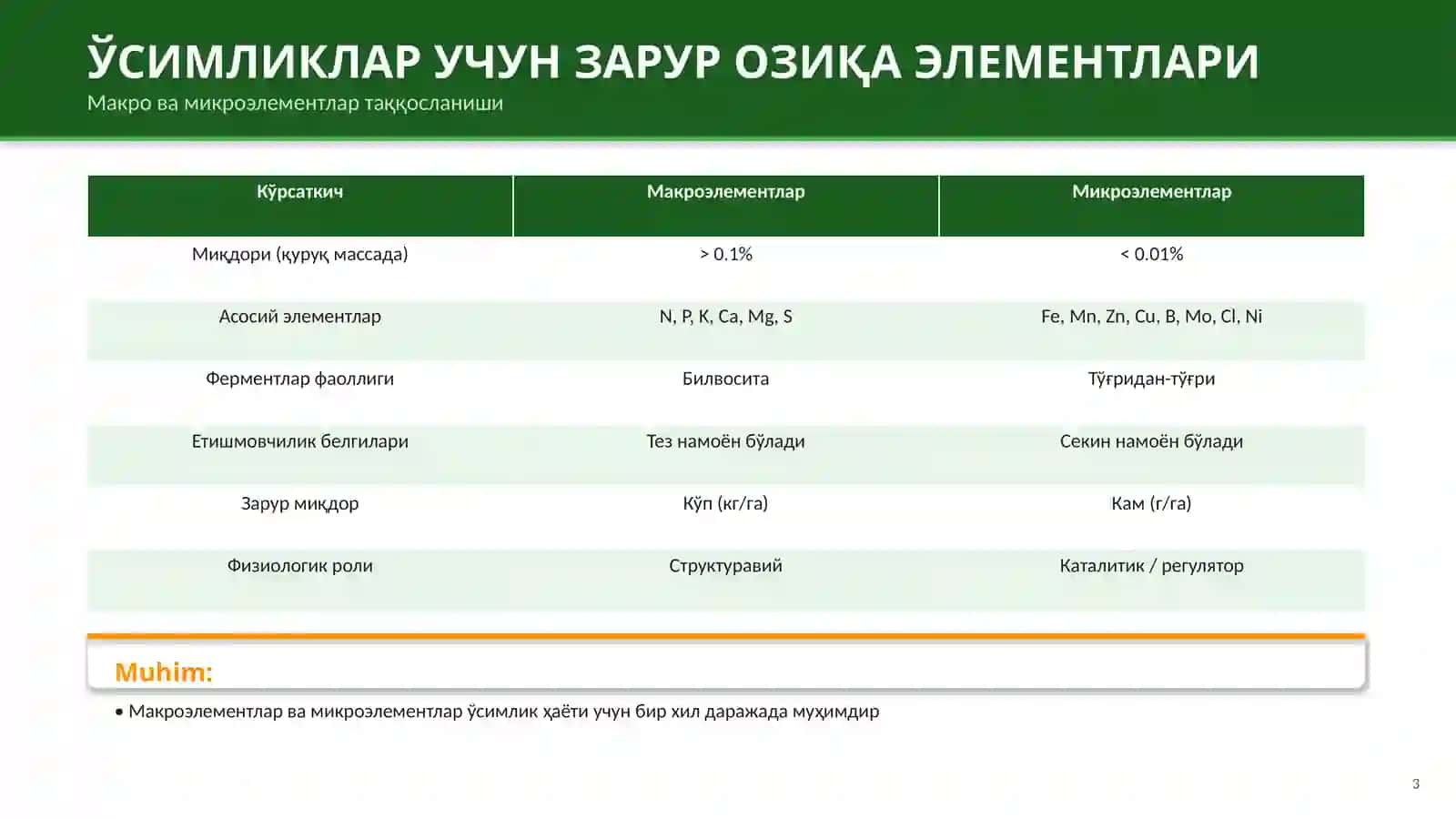 МИКРОЭЛЕМЕНТЛАР ВА УЛАРНИНГ ФИЗИОЛОГИК АҲАМИЯТИ 3