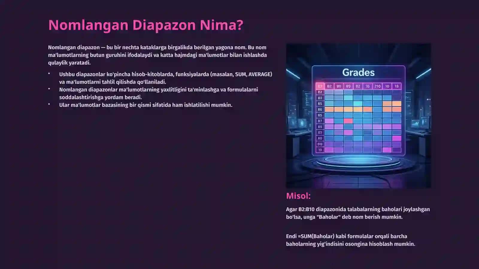 Nomlangan Katak va Diapazon: Elektron Jadvallarni Samarali Boshqarish 3