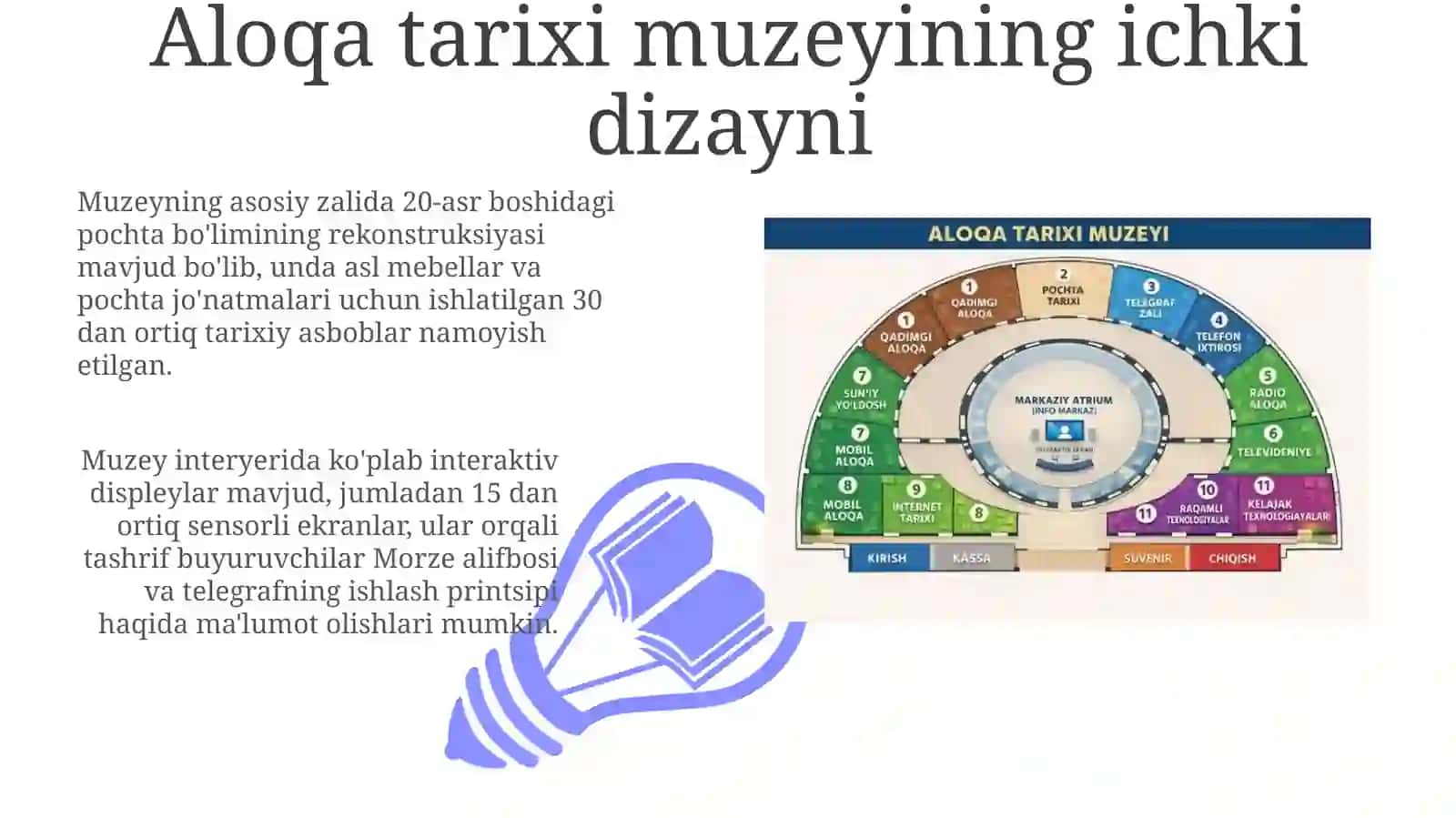 Aloqa tarixi muzeyi inter yer loyihasi bn eksponatlar haqida ma'lumot va ularning joylashuvi 3
