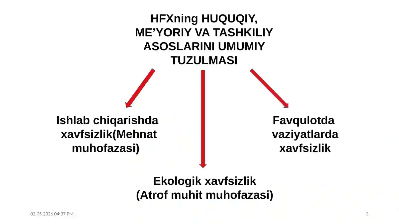 Меҳнат шарномасини тузиш. Бекор қилиш. Меҳнат шарномасини тузишдаги хужжатлар 3