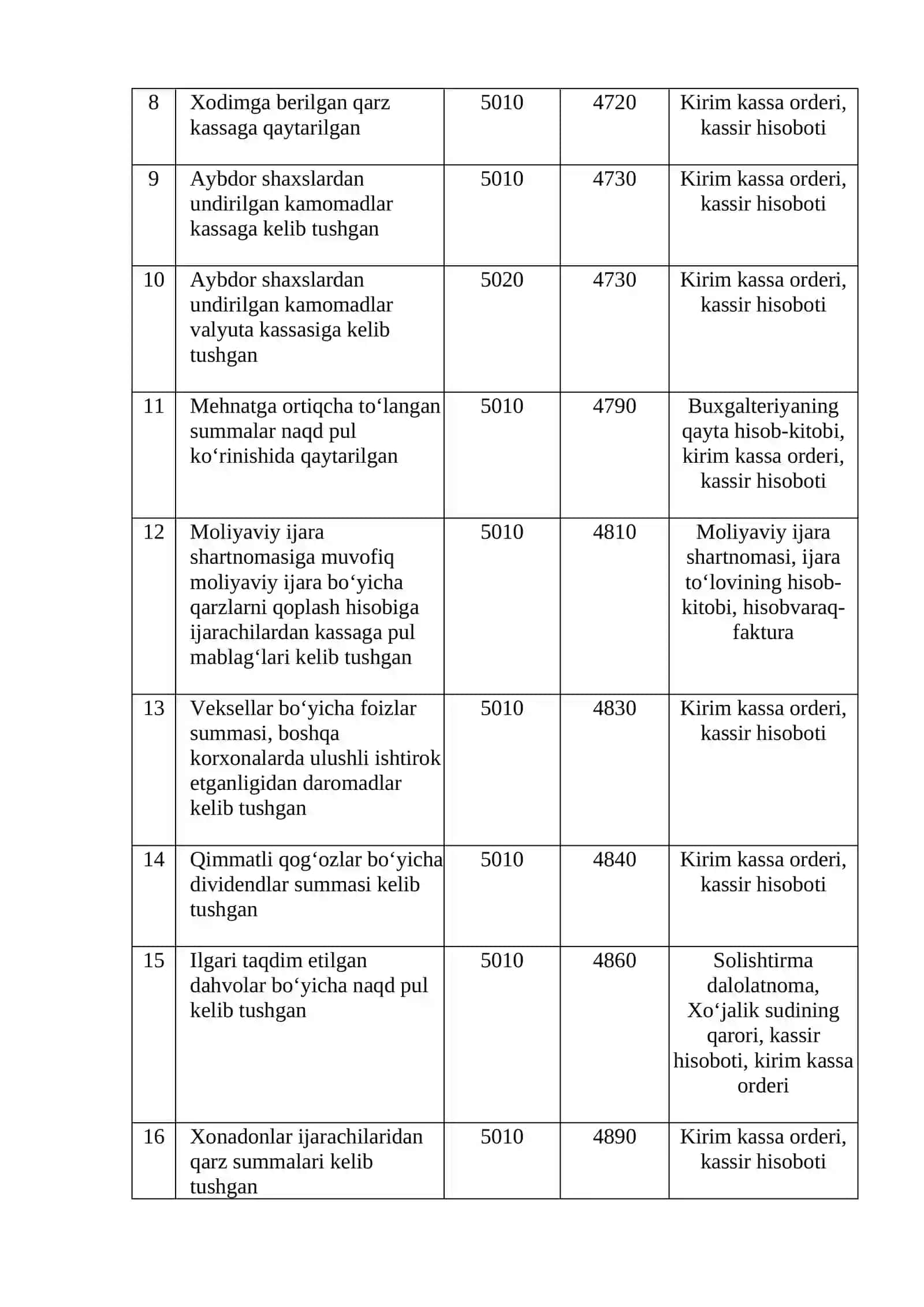 Pul mablag’lari va hisob kitoblar bo’yicha buxgalteriya pravodkalarini tuzishni o’rganish 3