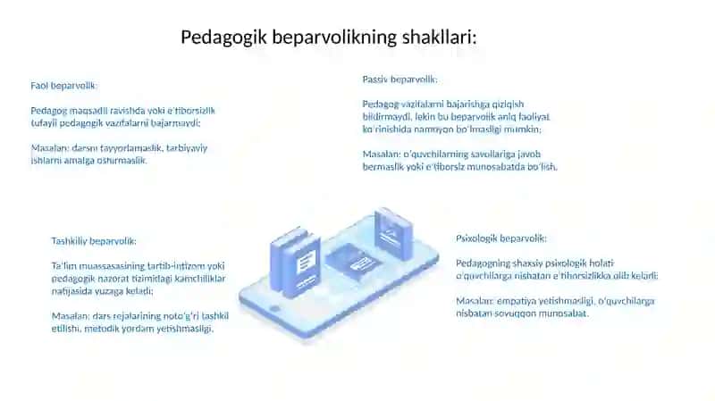 Pedagogik beparvolik: sabablari va shakllari 3