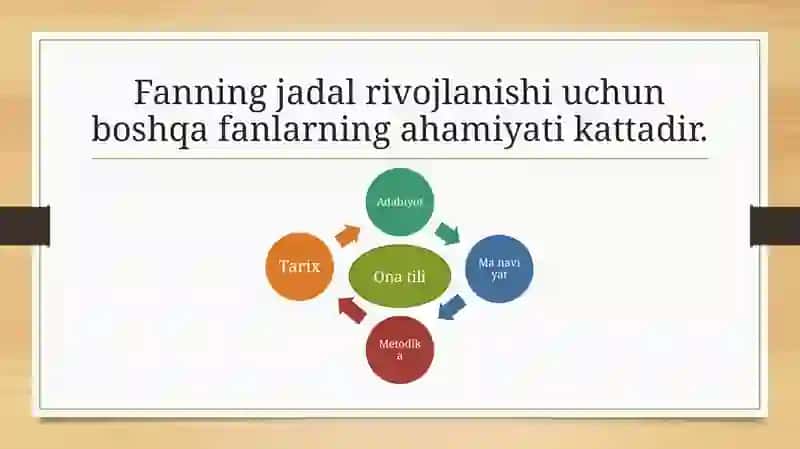 Hozirgi o`zbek tili va shevalar 3