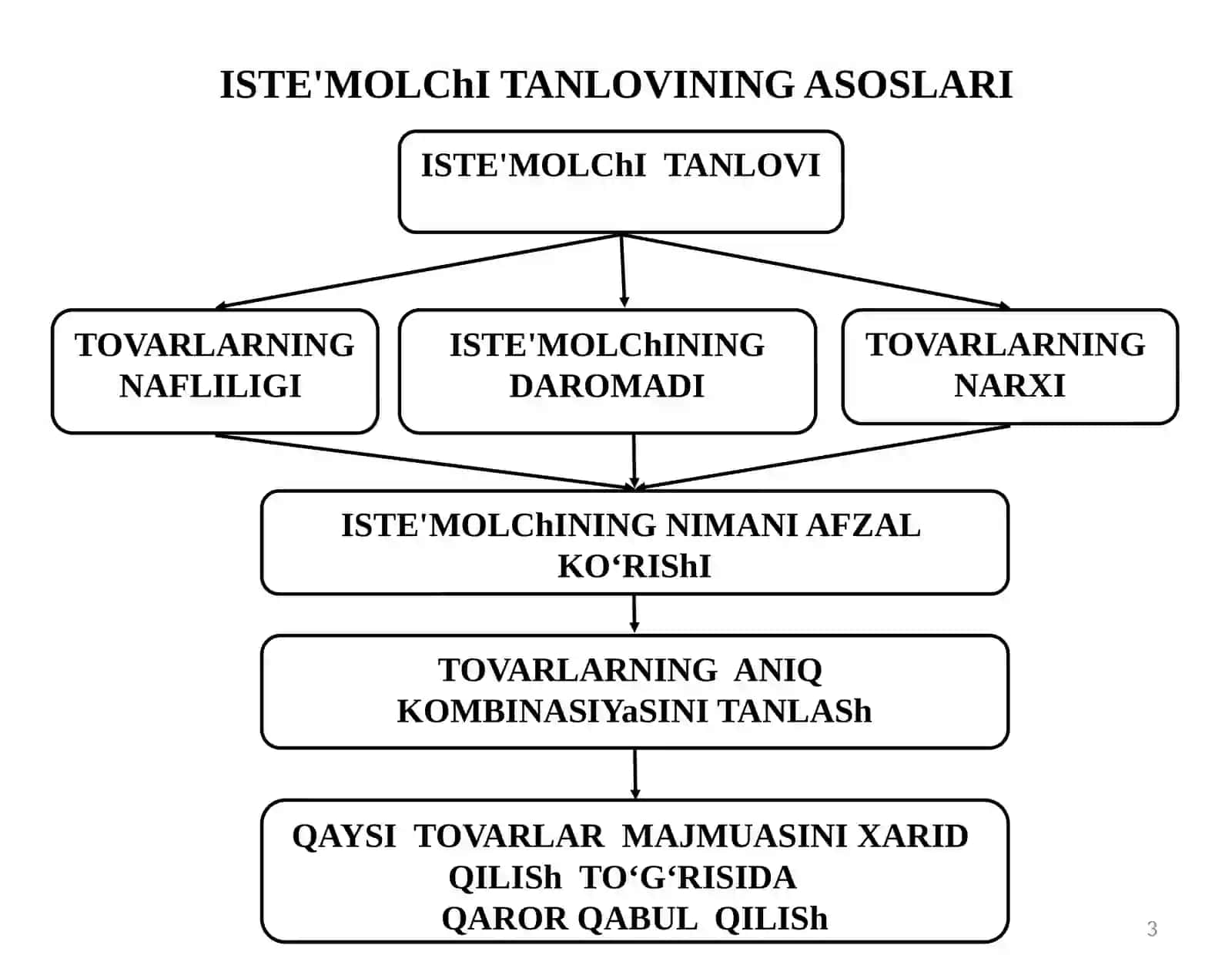 6-Mavzu:ISTE'MOLChI TANLOVI NAZARIYaSI 3