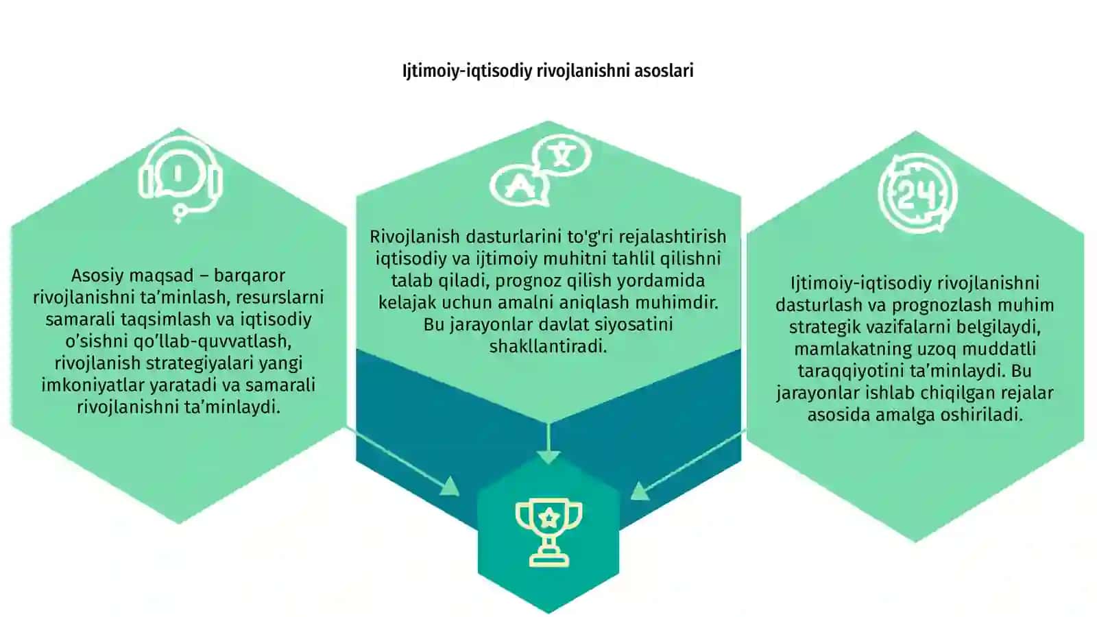 Ijtimoiy-iqtisodiy rivojlanishni dasturlash, prognozlash va dasturlash 3