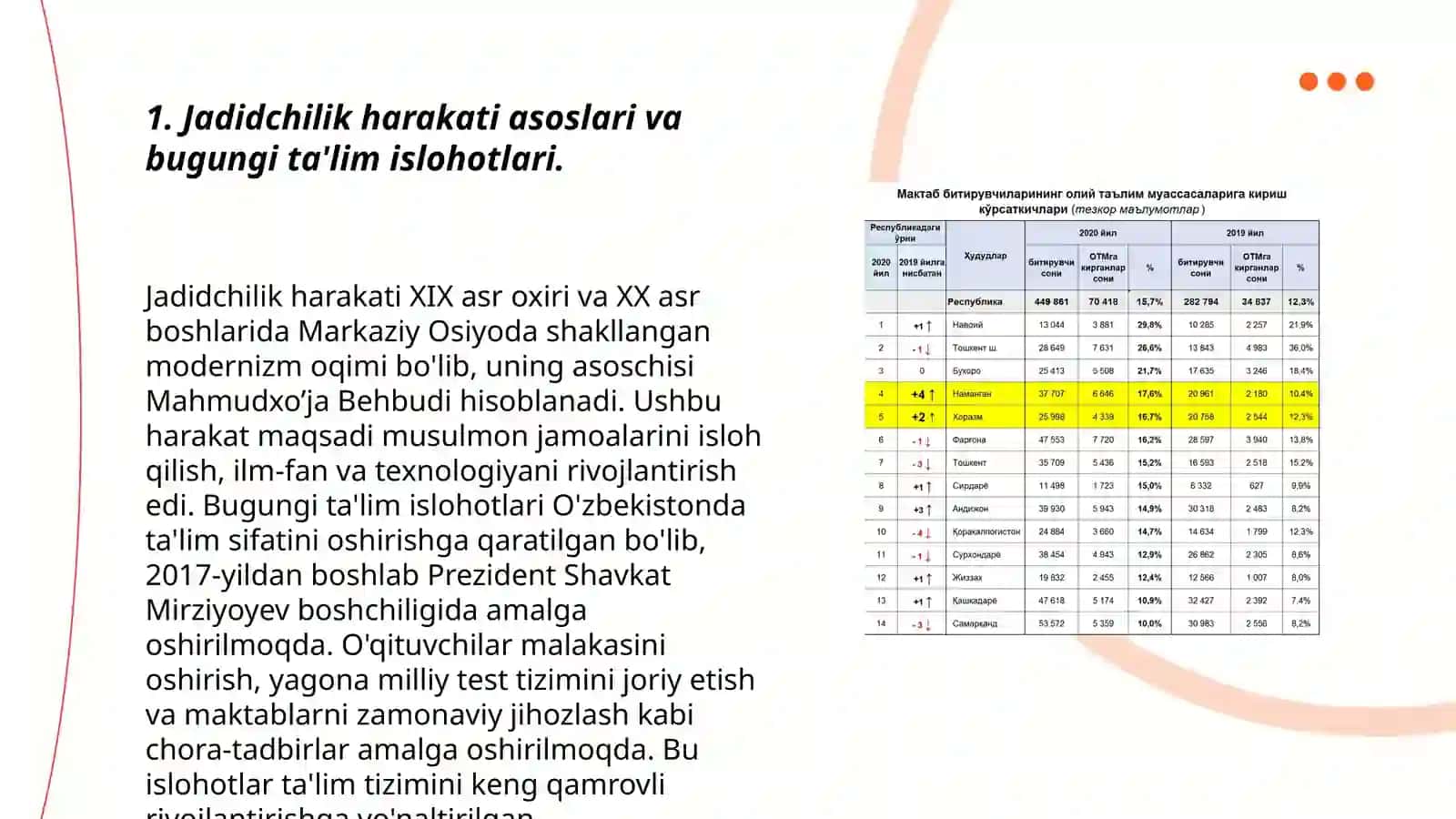 Jadidchilik harakati qoidalari bugungi kun bilan taqqoslash 3