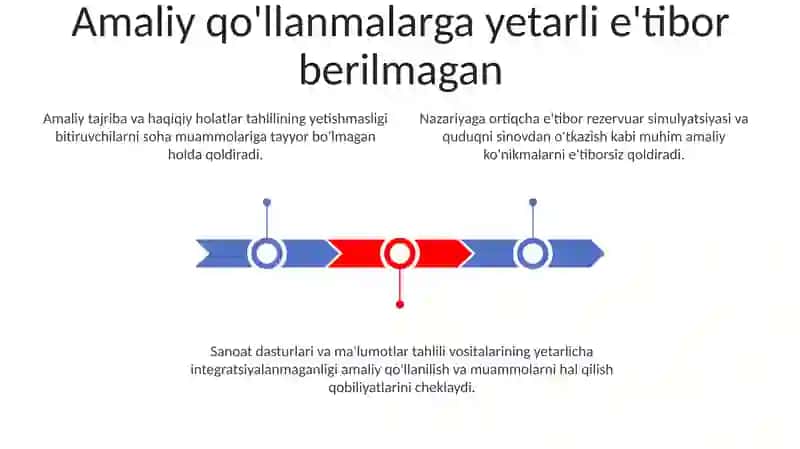 Amaliy qo'llanmalar. Nazariya va amaliyoti 3
