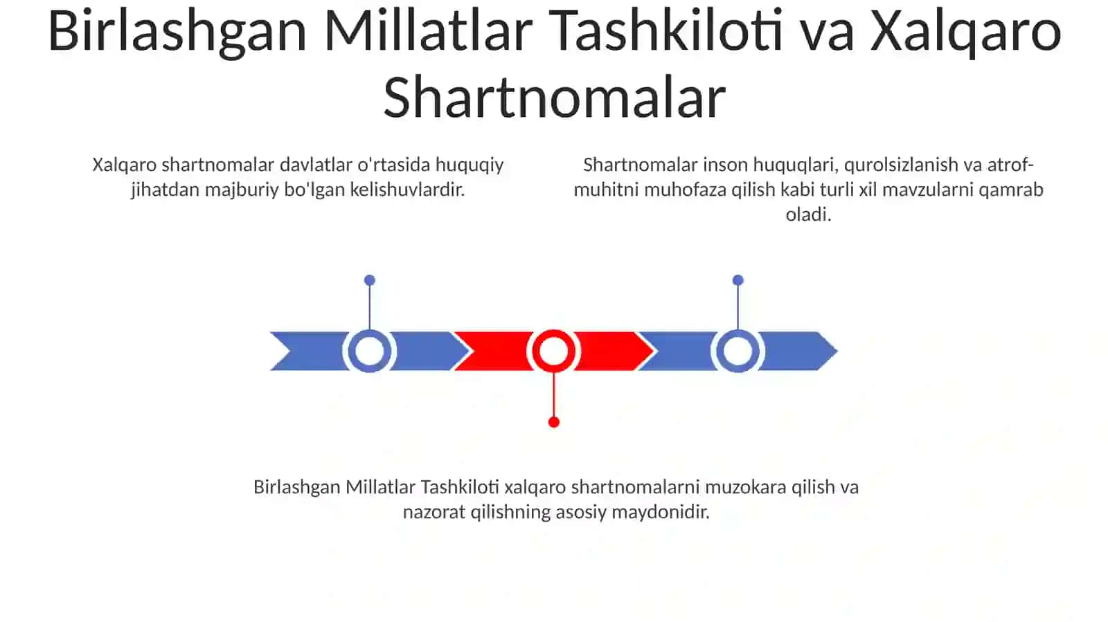 Xalqaro shartnomalar 3