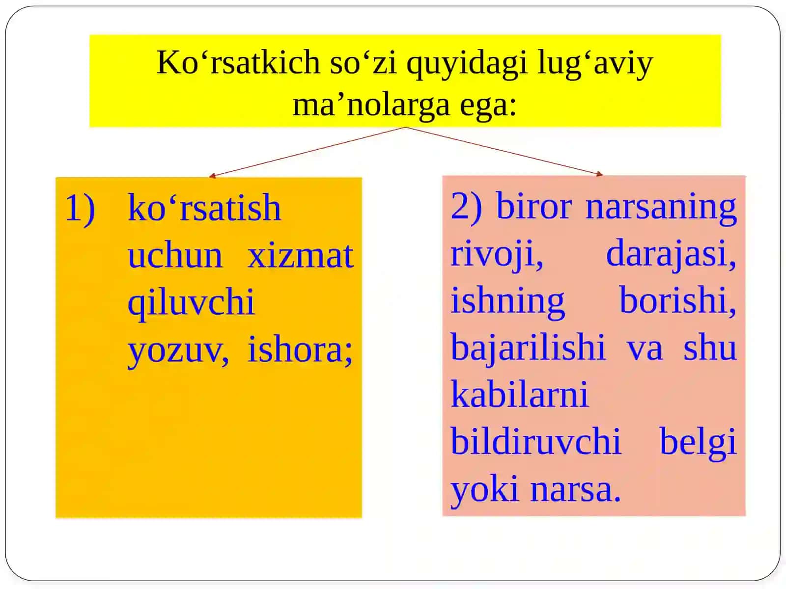 5-mavzu: STATISTIK KO’RSATKICHLAR 3