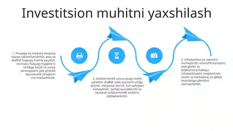 Oʻzbekiston Iqtisodiyotiga Investitsiyalar Jalb Etish Hajimlarini Hajimlarini KoʻPaytirishning Omillari 3