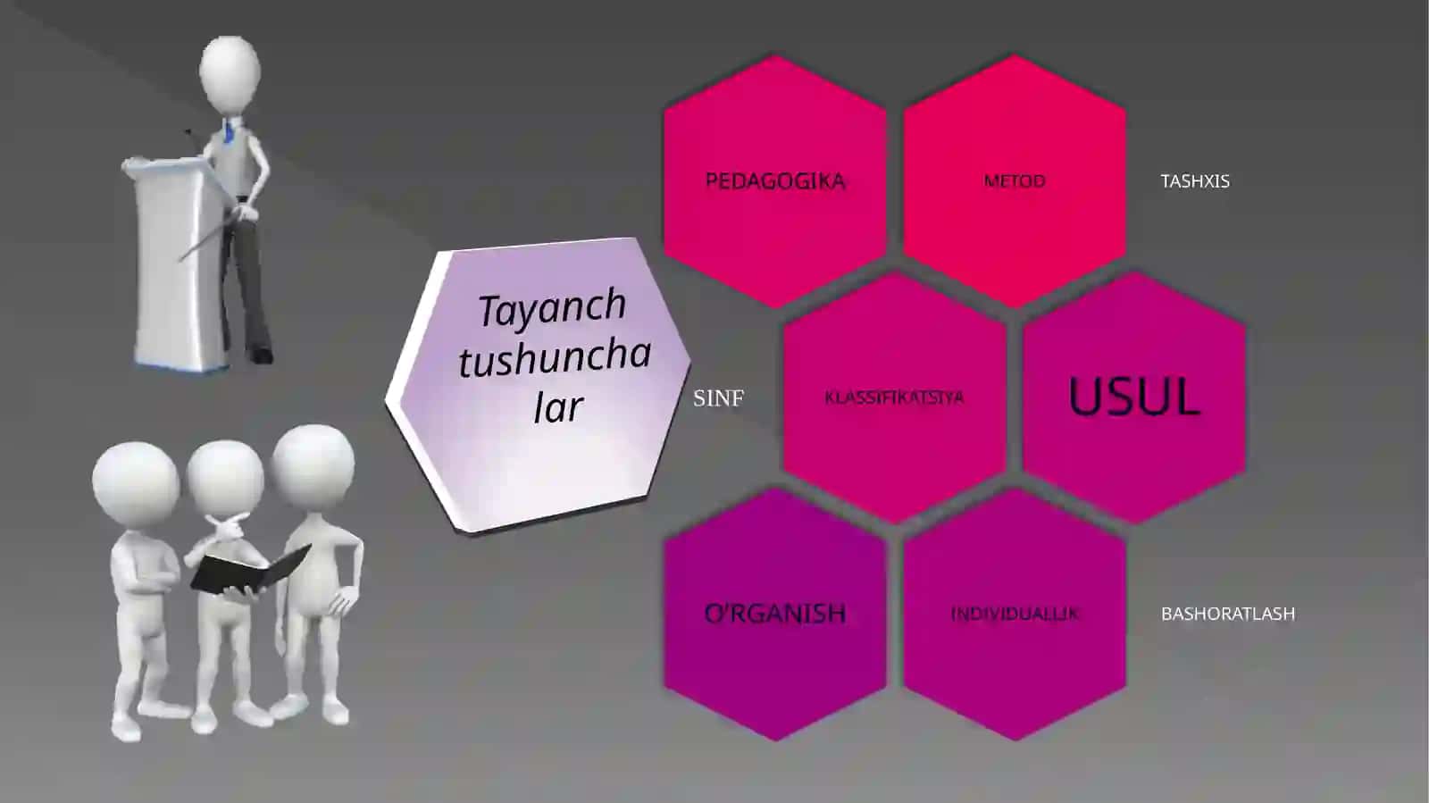 TA’LIMNI TASHKIL ETİSH SHAKLLARI VATURLARI.STEAM TA’LIM.Tuzuvchi:X.A.Kadirova 3