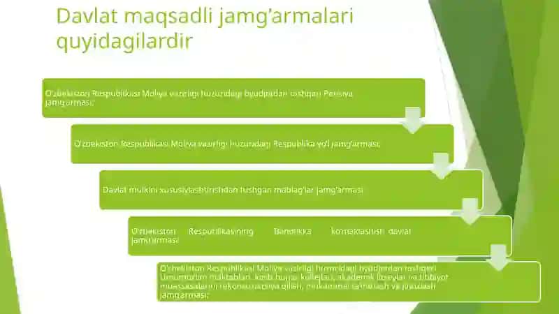 Maqsadli Jamg'armalar Tushunchasi Maqsadli Jamg’armalar Turlari 3