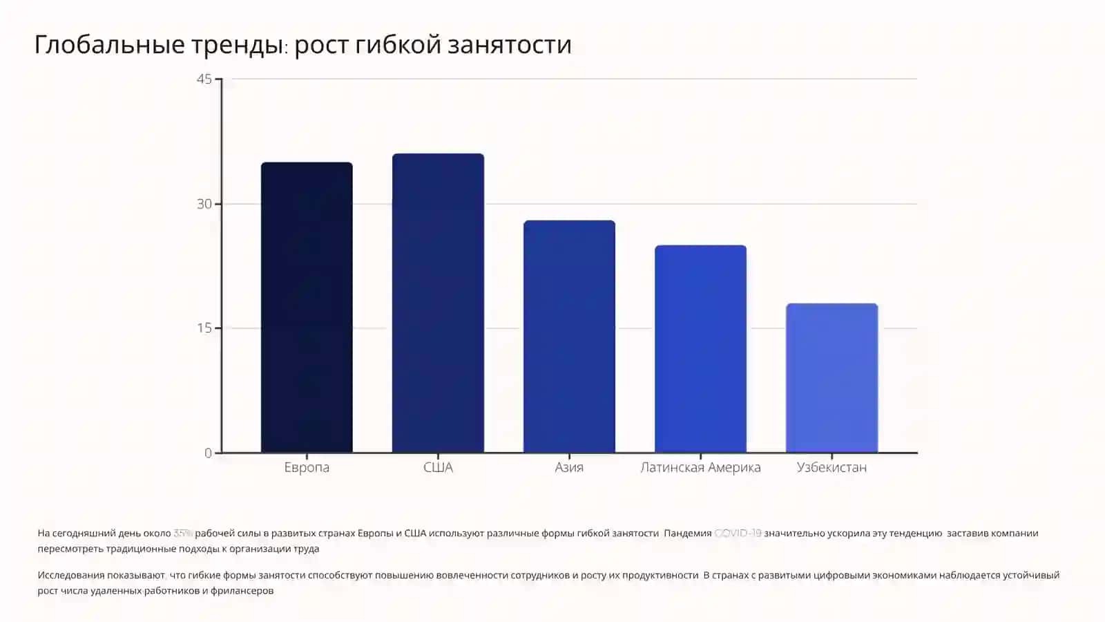 Гибкие формы занятости в Узбекистане: макроэкономический взгляд 3