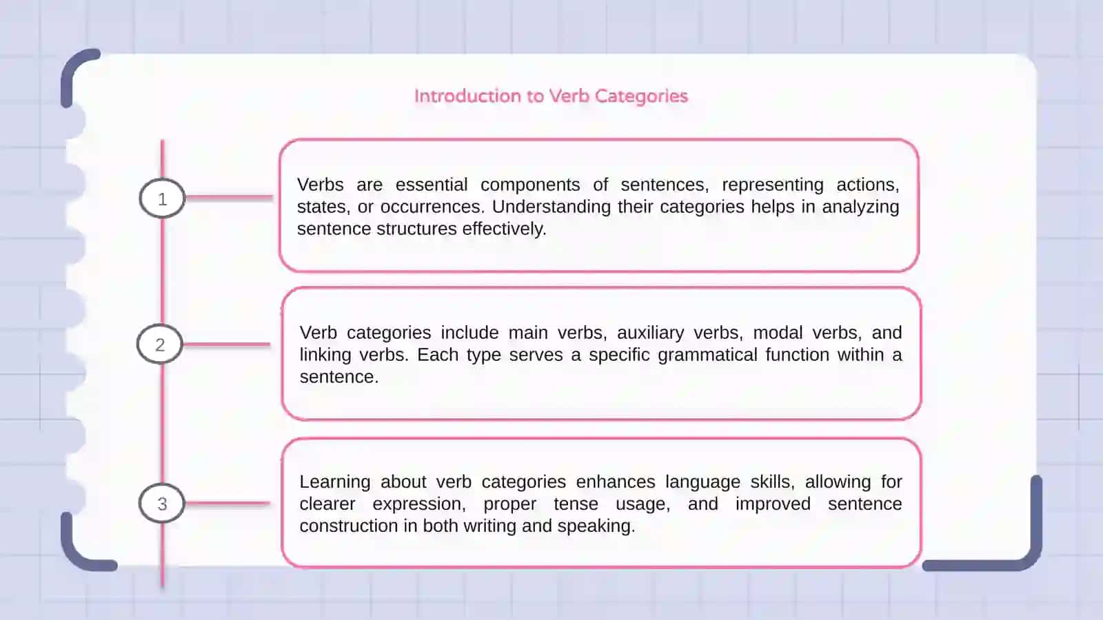 Verb Categories 3