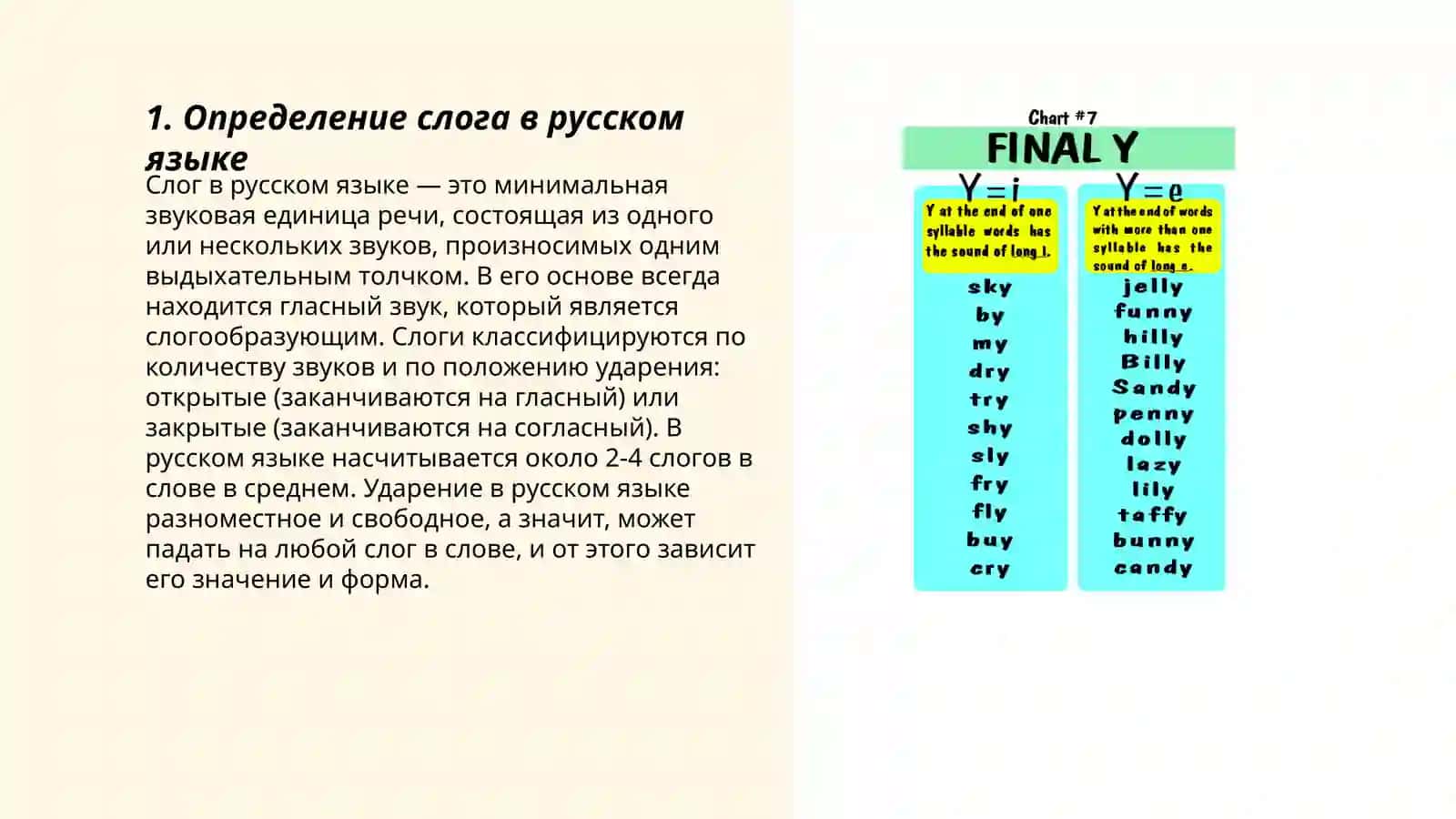 Определение слога в русском языке 3