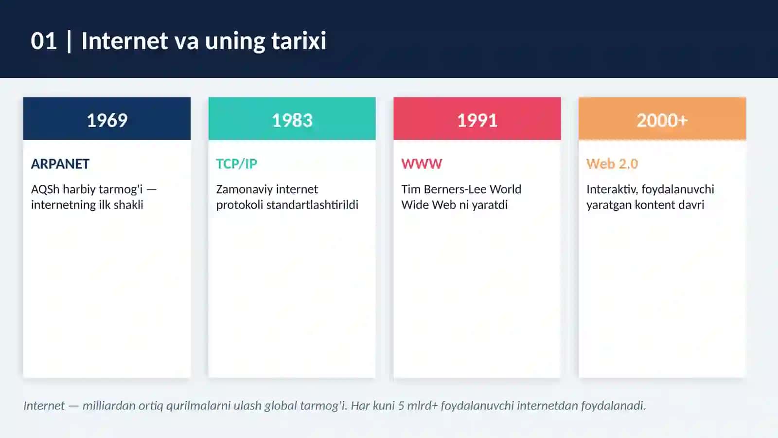 Web texnologiyalarining asosiy tushunchalari 3