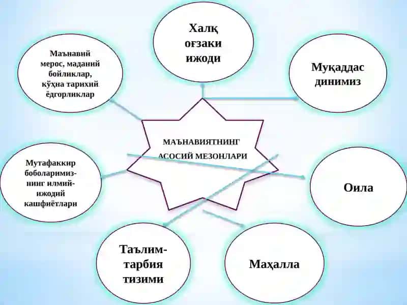 Ma’naviyat va ma’rifat – davlat siyosatining ustuvor yо‘nalishi 3