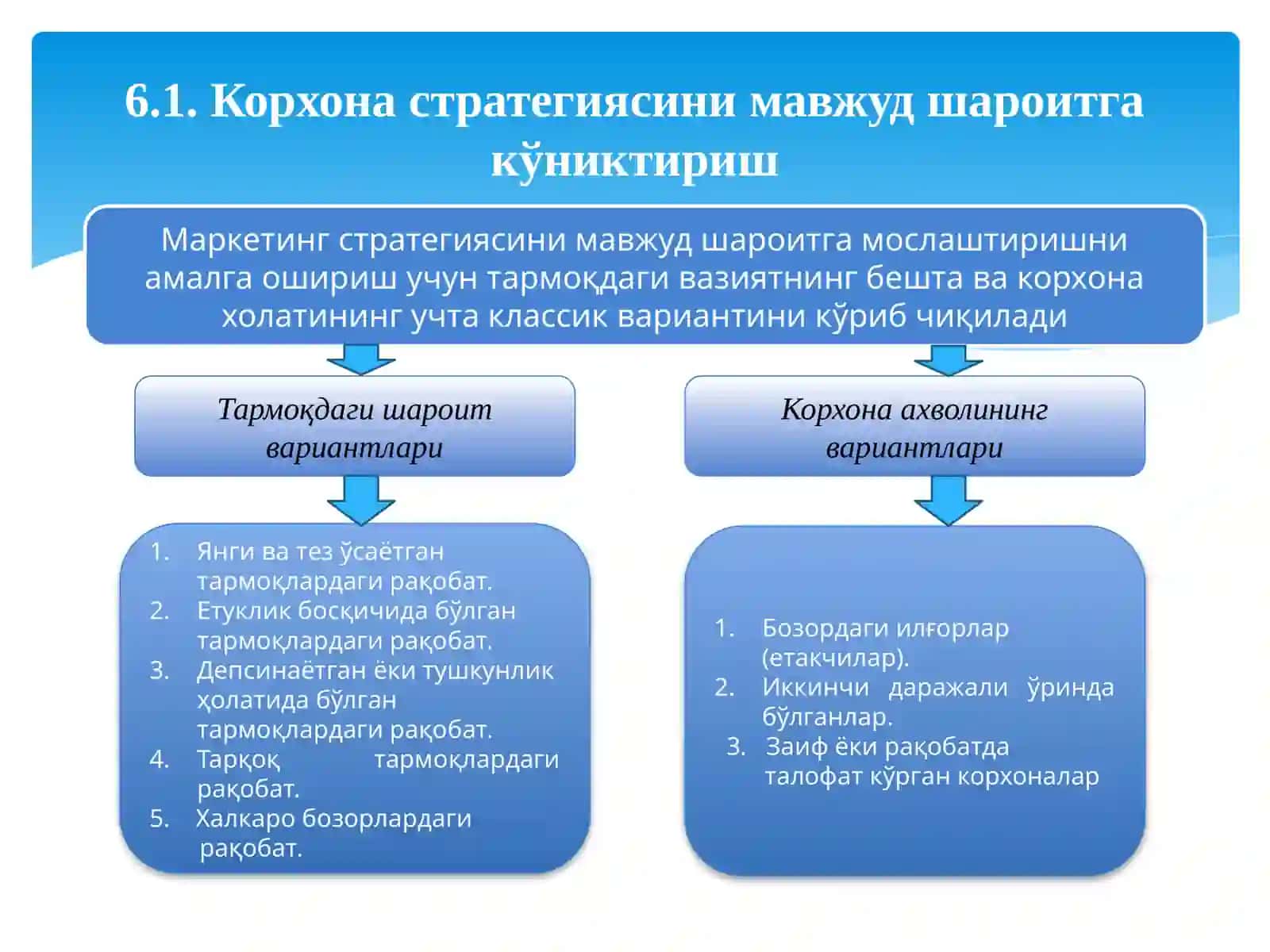 МАРКЕТИНГ СТРАТЕГИЯСИНИ МАВЖУД ВАЗИЯТГА МОСЛАШТИРИШ 3