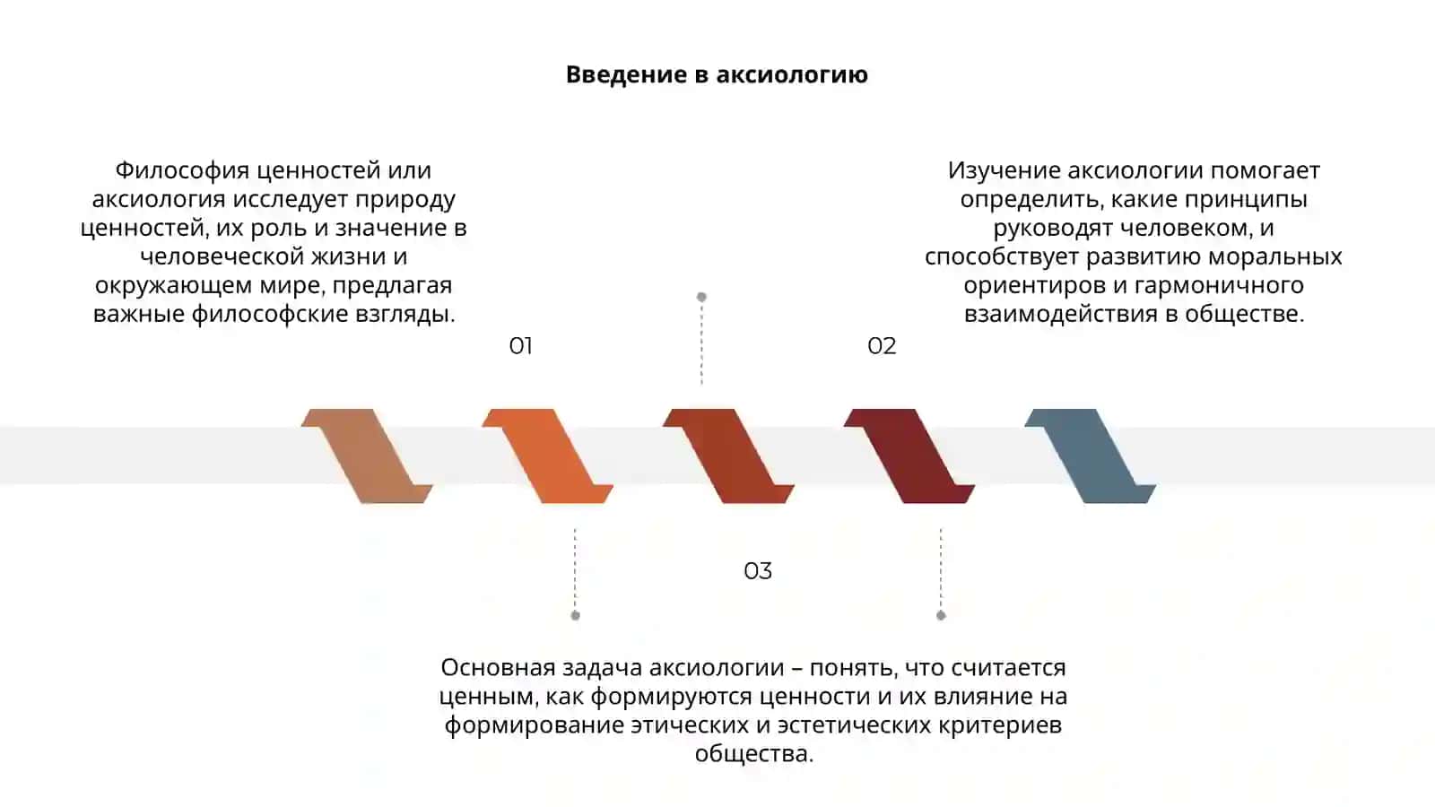 Философия ценностей(аксиология) 3