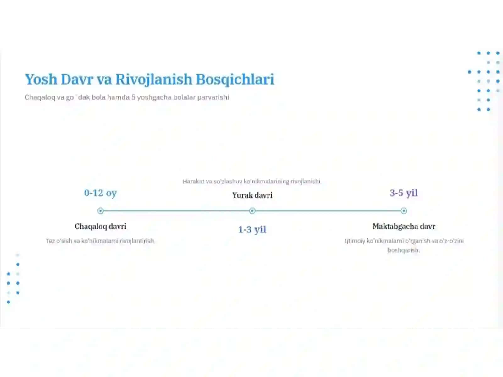 Chaqaloq va goʻdak bolalar hamda 5 yoshgacha bolalar parvarishi 3