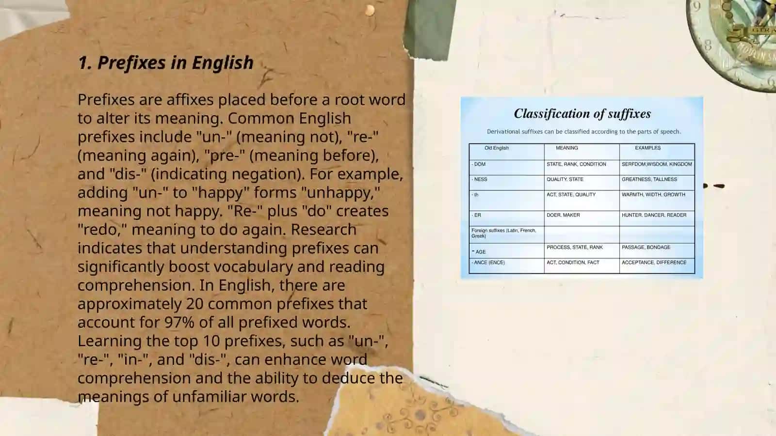 Prefixes in English 3