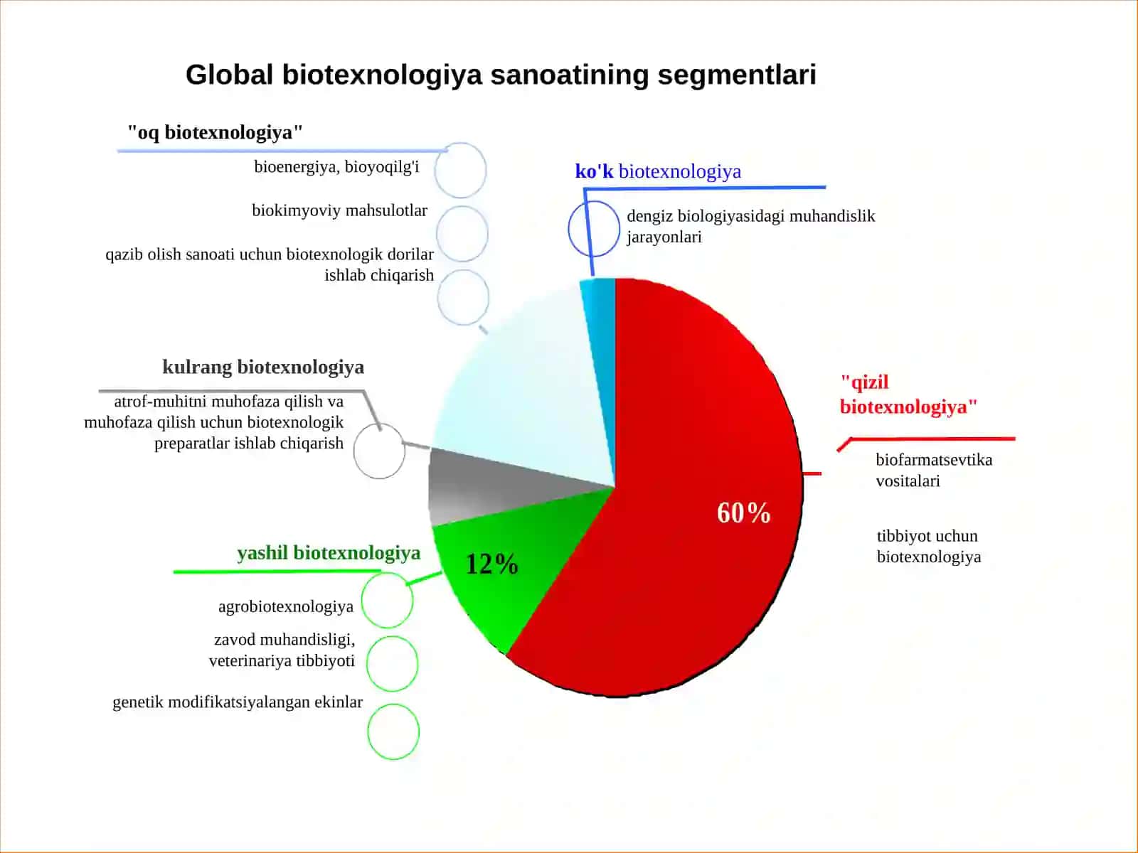 Biotexnologiya.Biotexnologiyaning predmeti, tarixi, maqsadlari va vazifalari 3