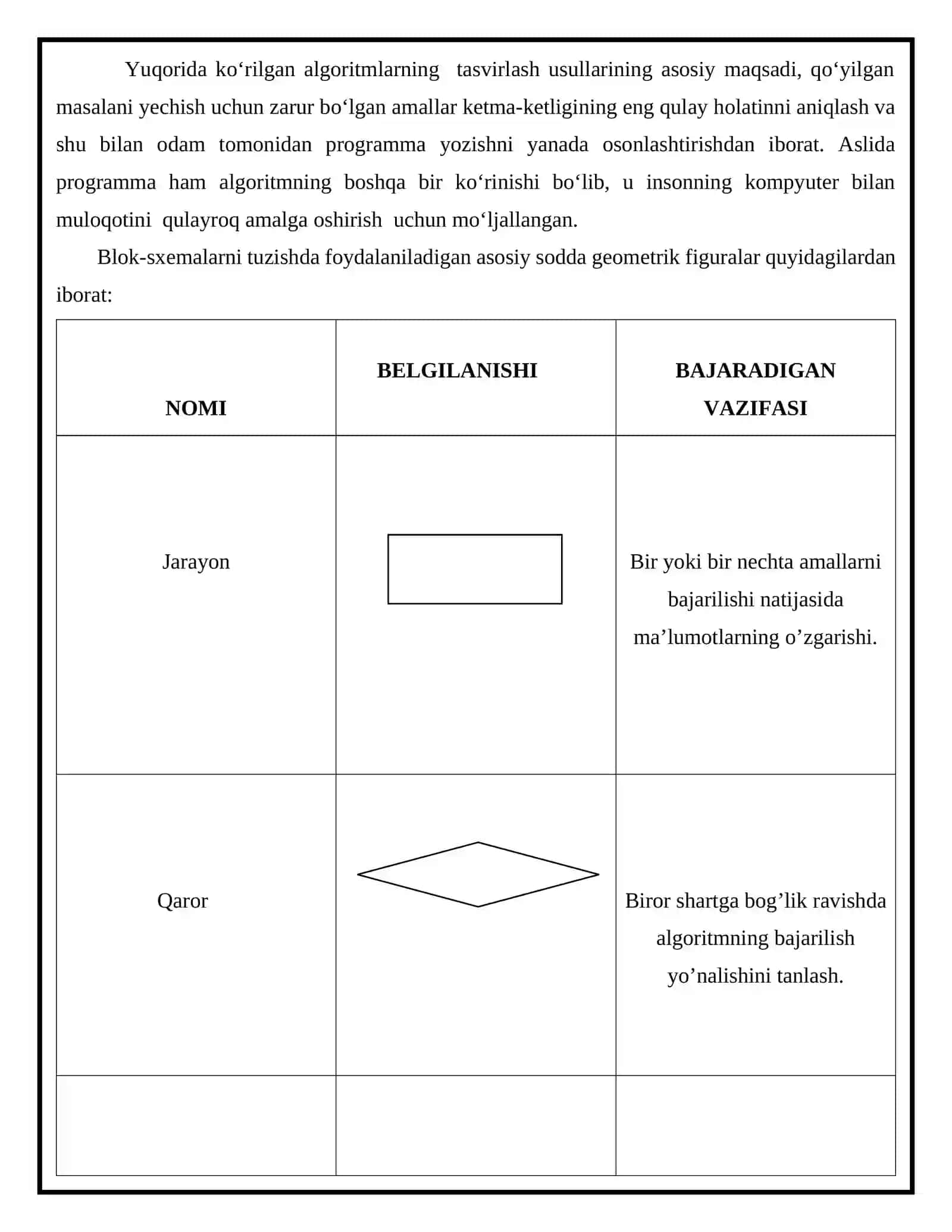 ALGORITM VA UNING ASOSIY XOSSALARI 3