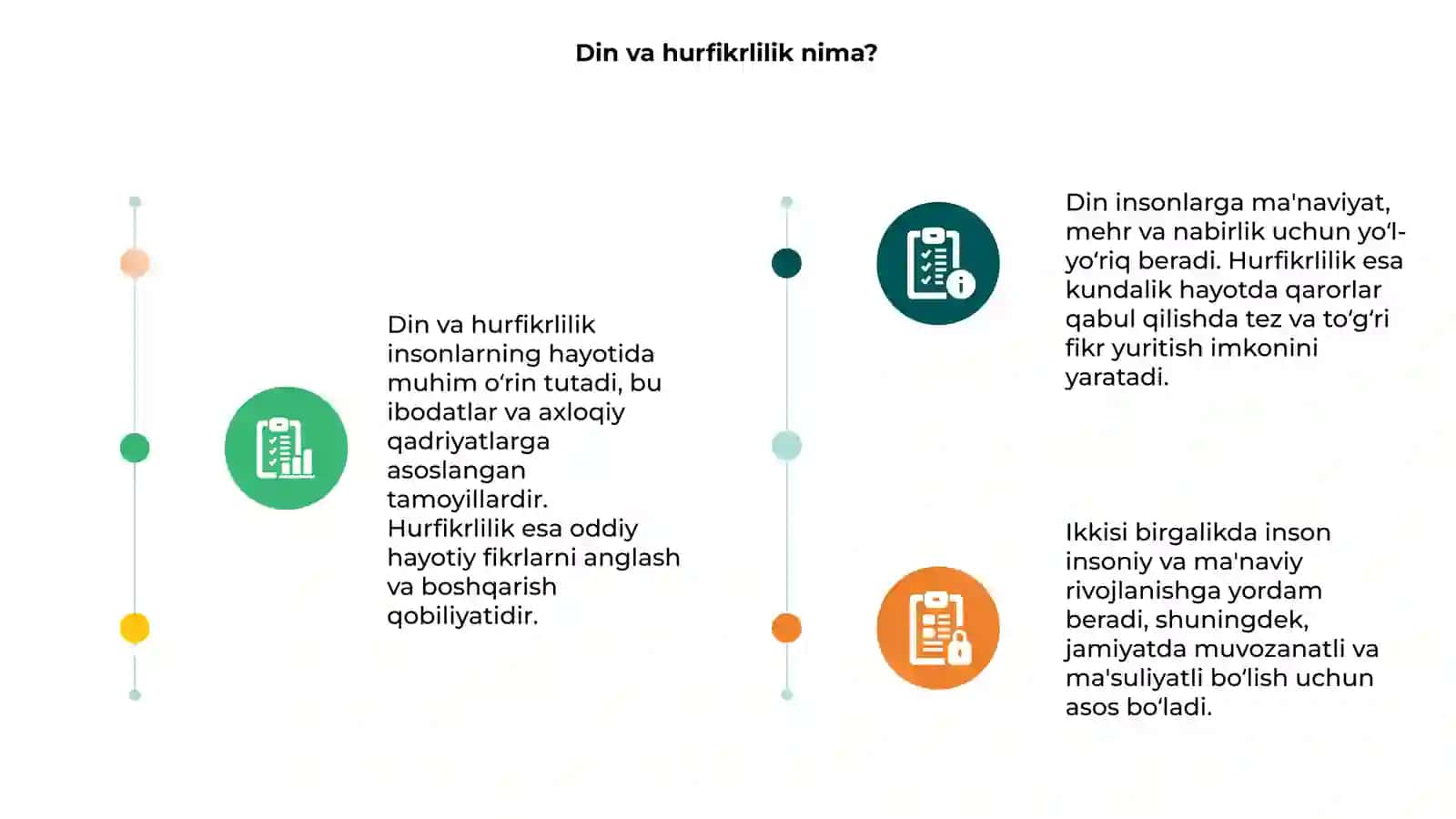 Din va hurfikrlilik 3