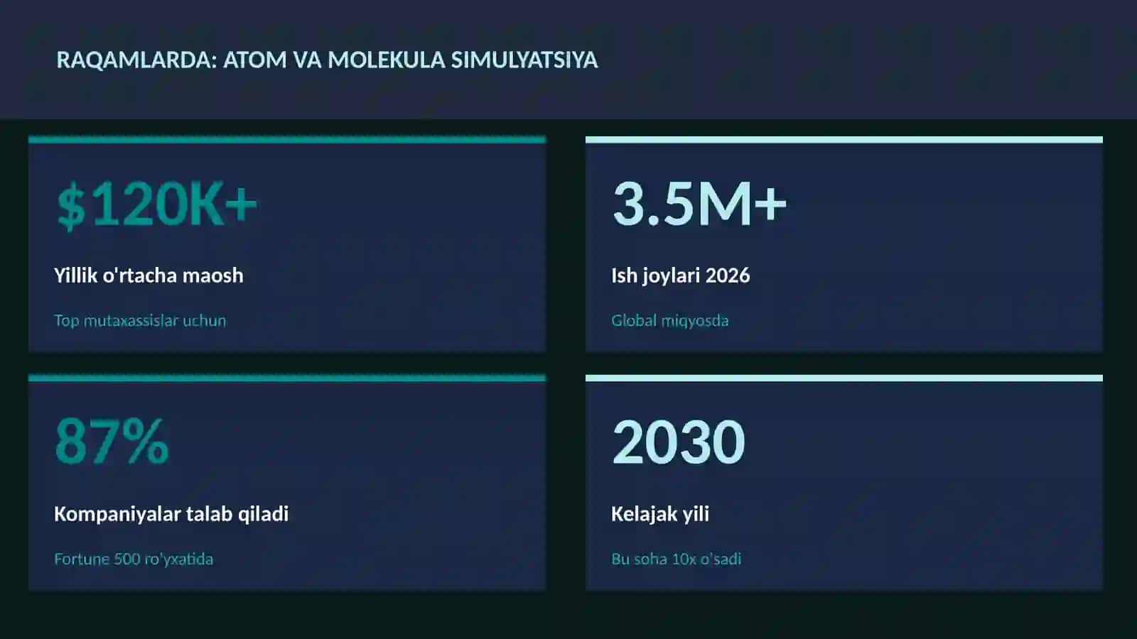 Atom va molekula simulyatsiya 3