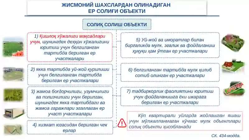 Jismoniy shaxslardan olinadigan er soligi 3