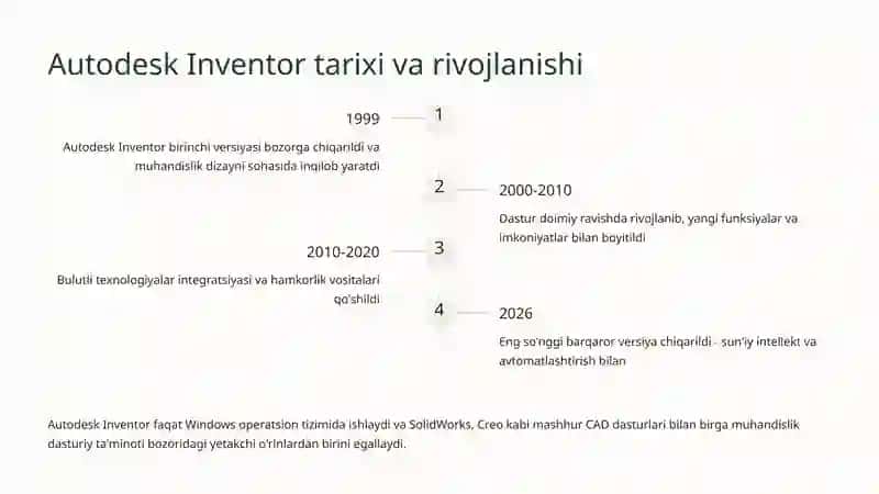 Autodesk Inventor 3