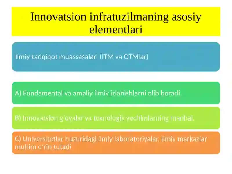Innovatsion faoliyat infratuzilmasini tashkiliy -iqtisodiy mexanizmlari 3