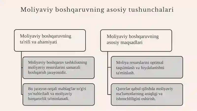 Moliyaviy boshqaruv 3