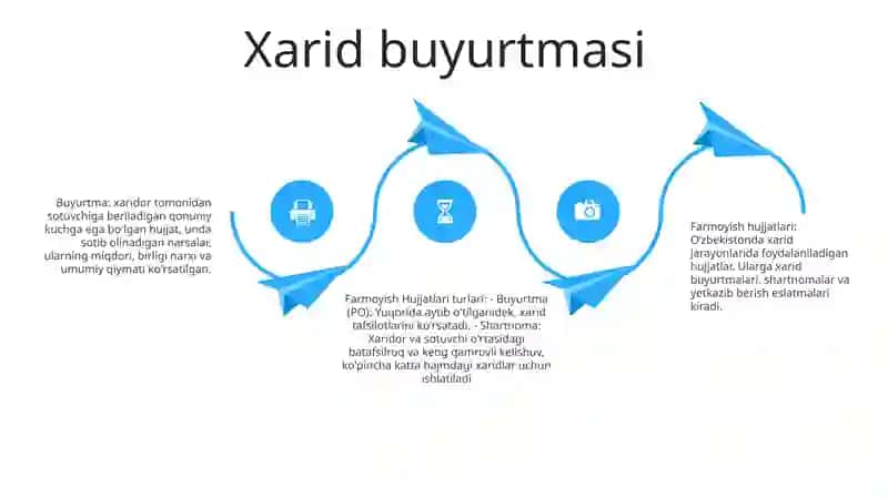 Farmoyish Hujjatlari Va Ularning Turlari 3