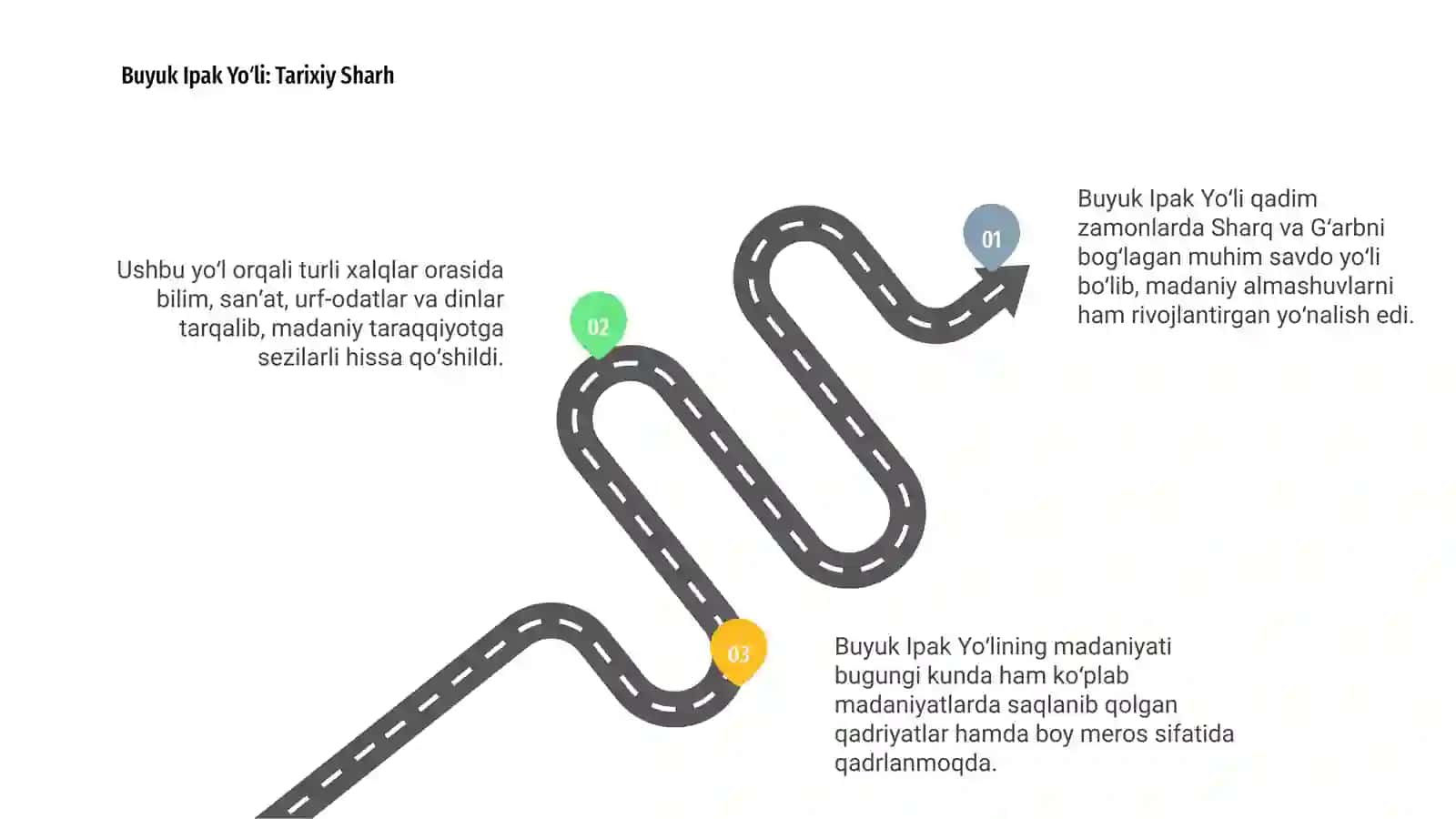 Buyuk Ipak Yoʻli: Tarixiy Sharh 3