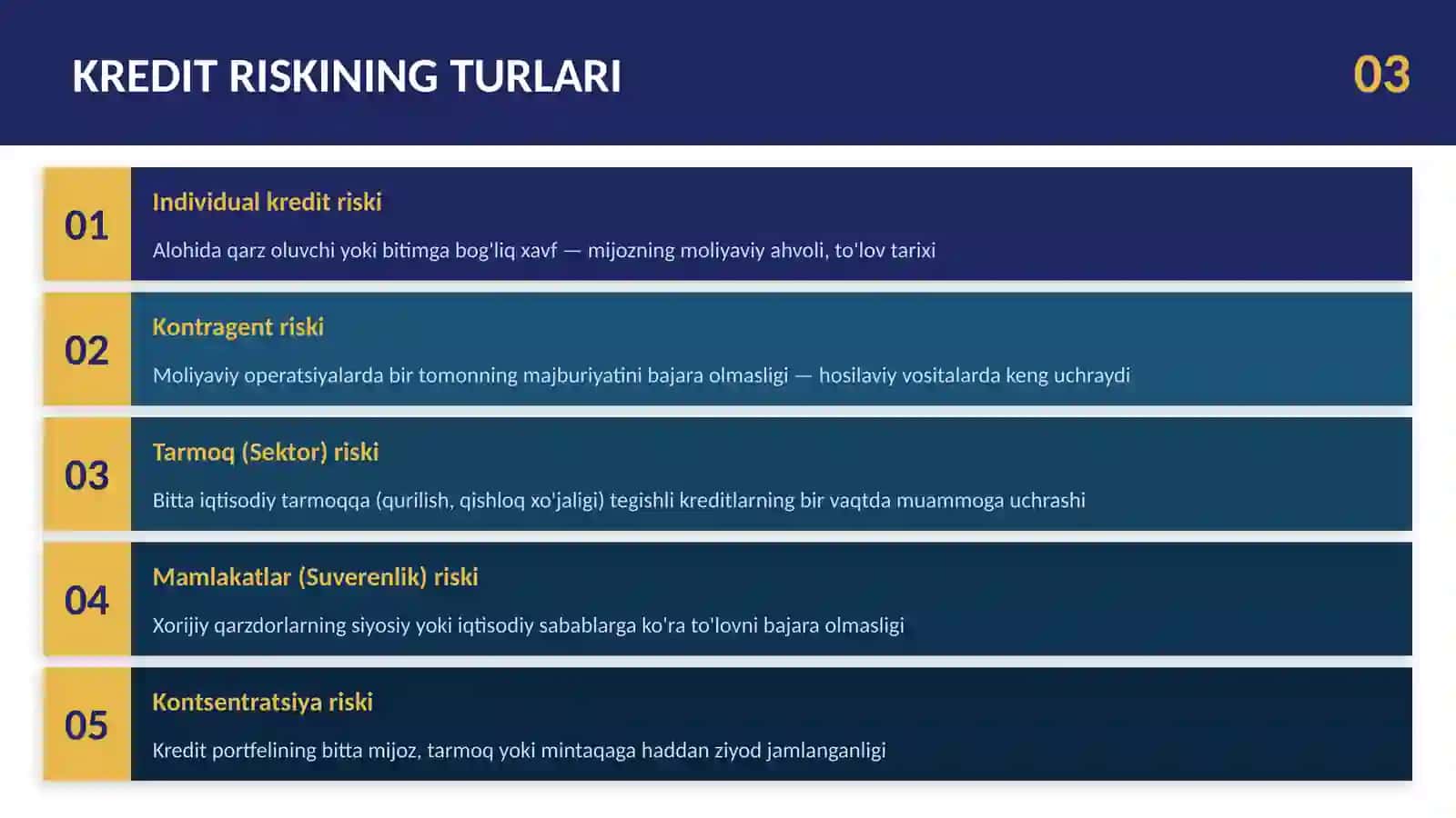 Kredit riski mohiyati, turlari va boshqarish usullari 3