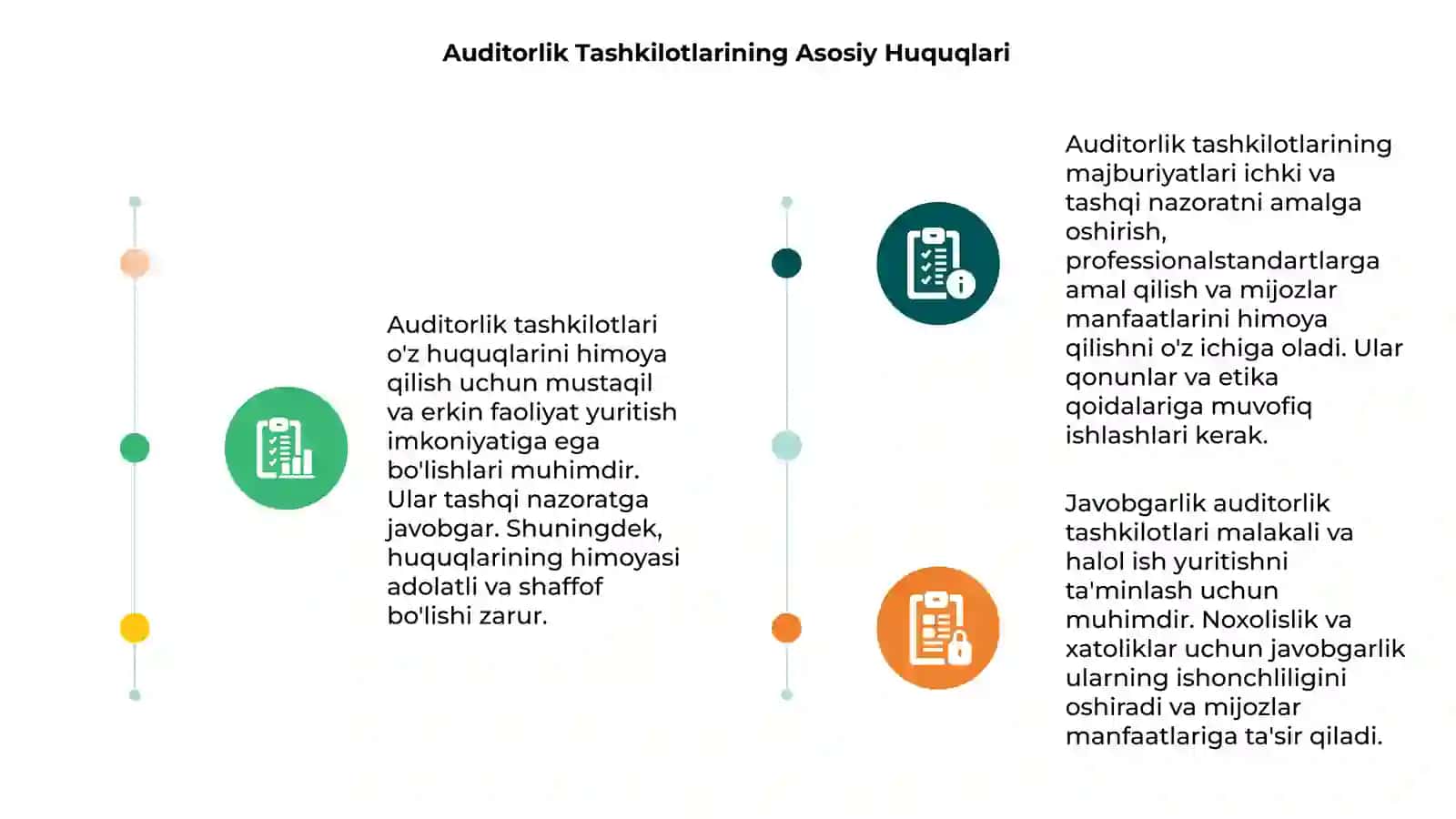 Auditorlik tashkilotlarining huquqlari, majburiyatlari va javobgarliklari 3