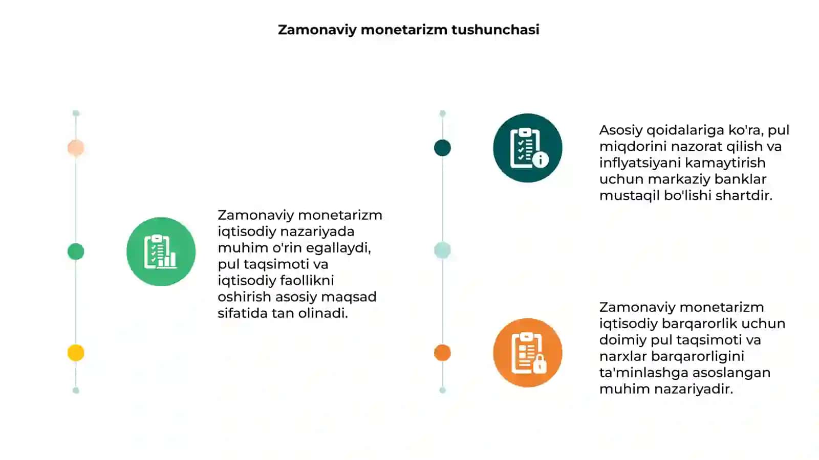 Zamonaviy monetarizm va uning asosiy qoidalari 3