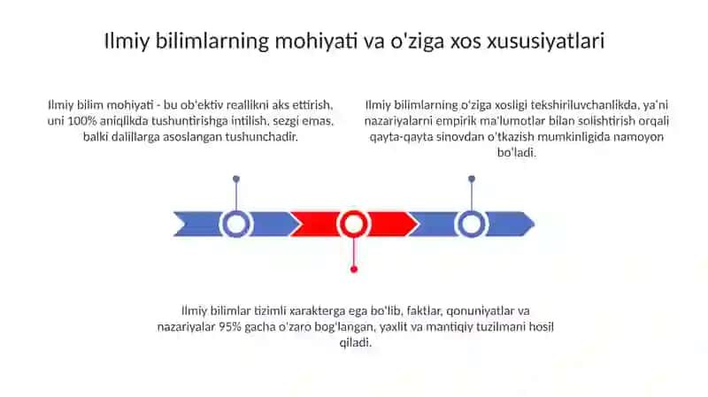 Ilmiy bilim va uning o'ziga xos xususiyatlari 3