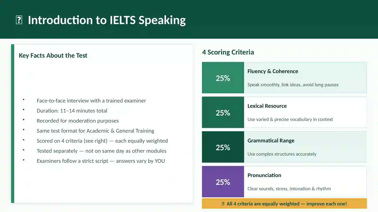 IELTS Speaking Part 1, 2 & 3 Secrets 3