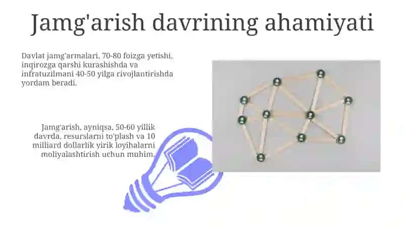 Murakkab Akkumulyatsiyaga Kirish 3