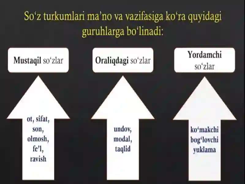 Boshlang‘ich sinflarda o‘rganiladigan so‘z turkumlari 3