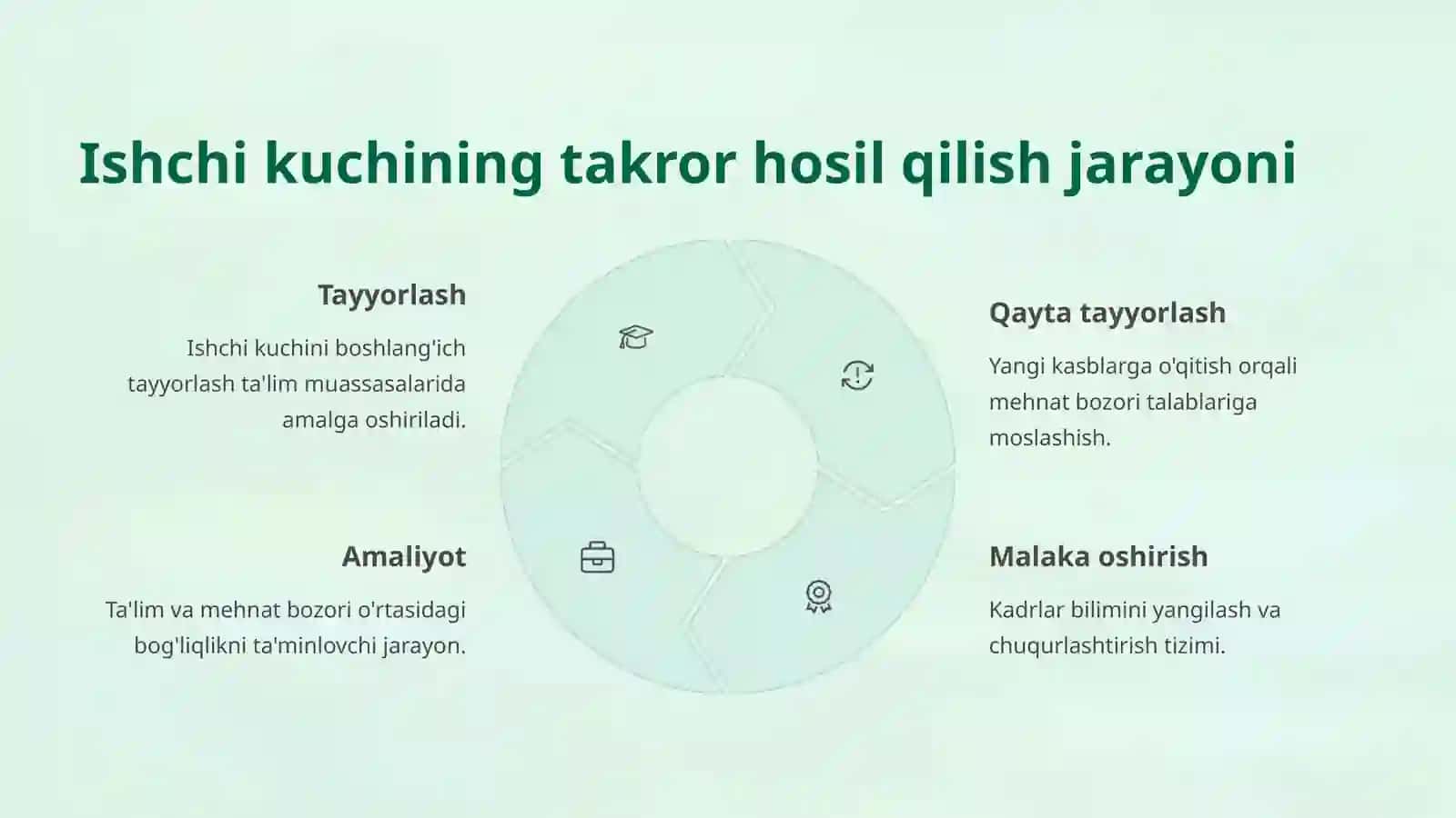 Ishchi kuchiga yalpi talab va yalpi takliflar 3