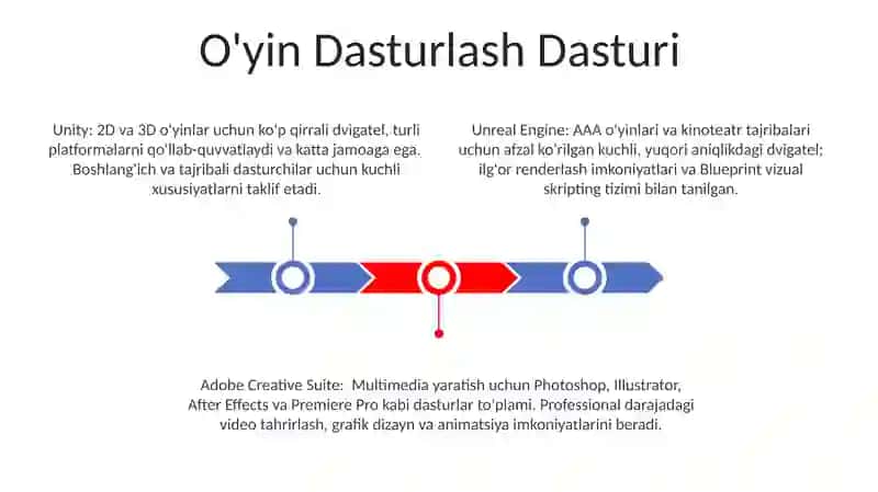 Multimedia maxsulotlarini yaratish dasturlari mavzusida 3